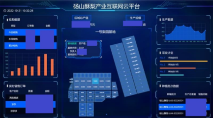 5G兴皖 联通未来系列报道之八 智慧梨园好'丰'景，果香飘满振兴路
