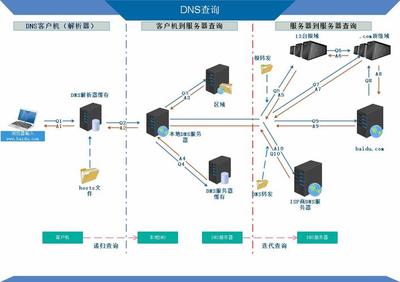 全面解析CNNIC DNS服务的工作机制与互联网信息服务影响