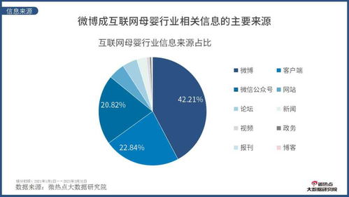 2021年Q1互联网母婴行业网络关注度分析报告